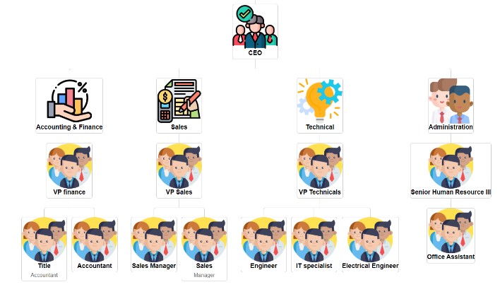 Acumen Acumencaribbean Caribbean Trinidad and Tobago Tnt T&T Technologies Learning Management System Platform