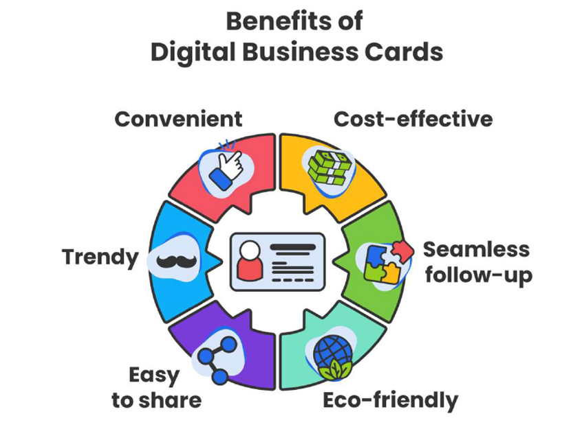 Acumen Acumencaribbean Caribbean Trinidad and Tobago Tnt T&T Technologies LinkWi Digital Business Card